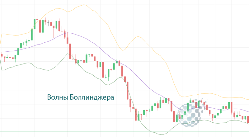 Турбо-опционы и подходящий индикатор